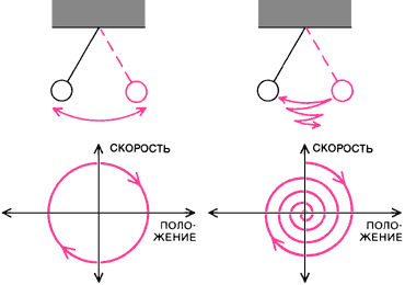 http://www.ega-math.narod.ru/Nquant/IMG/Chaos2.gif