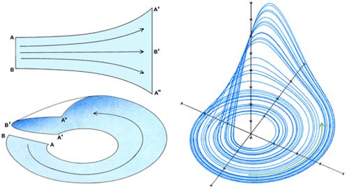 http://www.ega-math.narod.ru/Nquant/IMG/Chaos4.gif